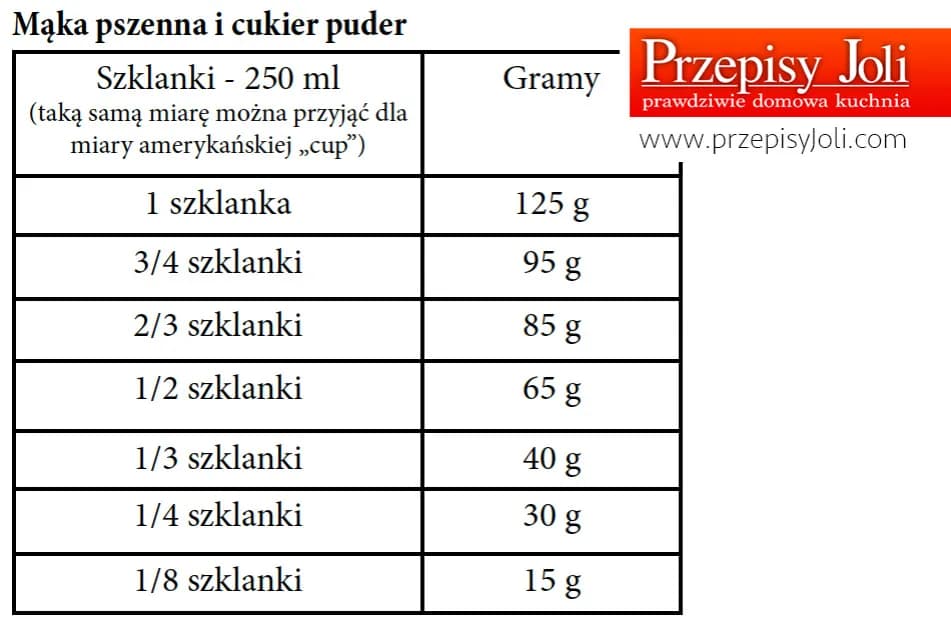 125 gram mąki ile to szklanek? Oto prosta konwersja, która zaskoczy